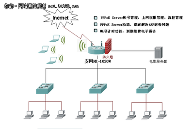 安网科技助出租房网络解决方案-it168 网络通信专区