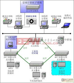 污水处理自动化监控系统通讯解决方案